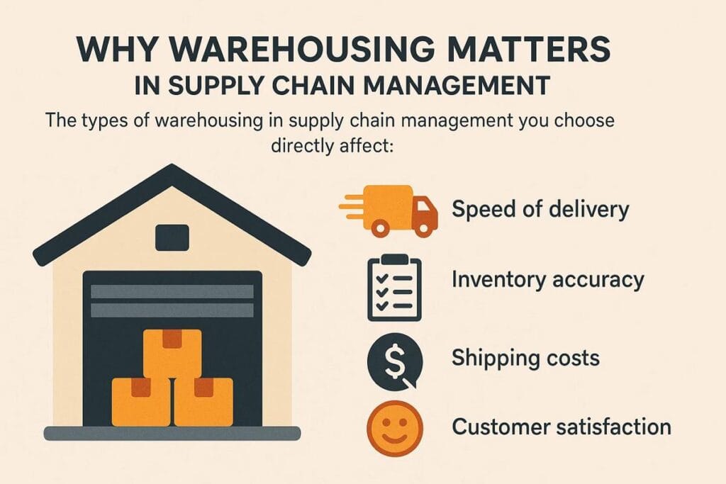 why warehousing matters in supply chain