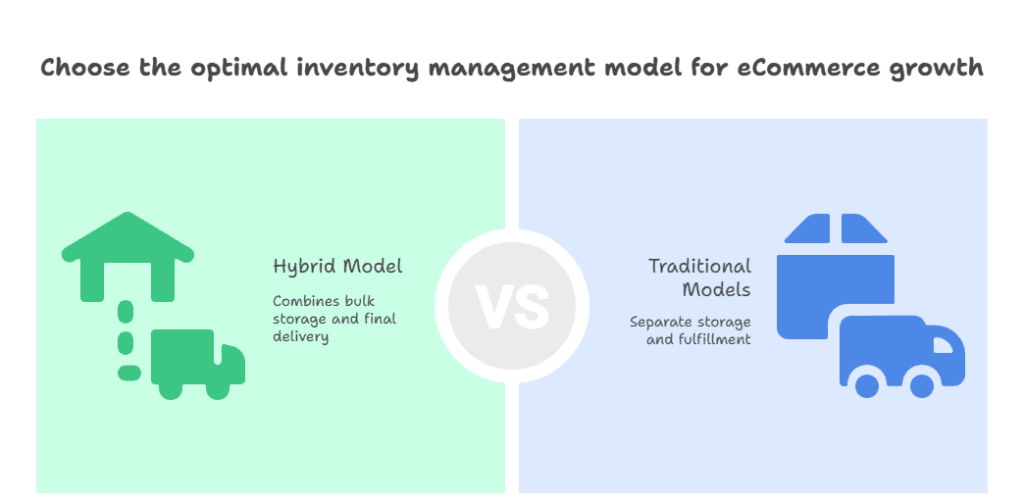 Hybrid Model vs Traditional Model